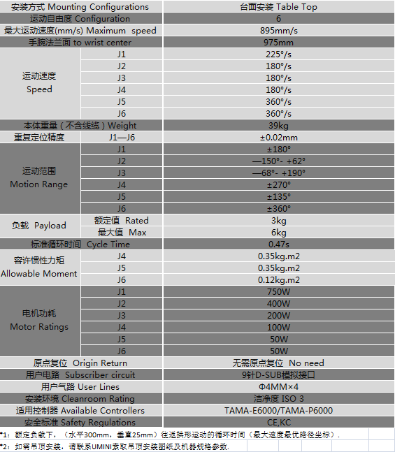 六軸機器人 (2).png